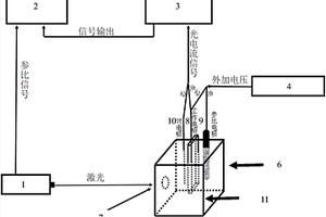 半導體光電材料瞬態(tài)光電流測量系統(tǒng)及測量方法