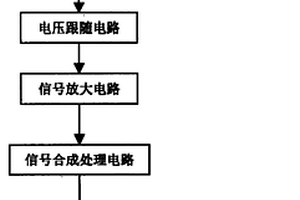 呼出氣體酒精探測器信號處理電路