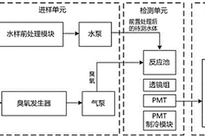 測量水體中總有機碳含量的方法