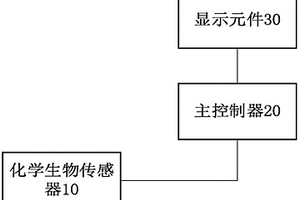 監(jiān)測身體狀況的便攜裝置、系統(tǒng)及方法