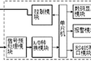 六氟化硫充氣式電流互感器絕緣狀態(tài)在線監(jiān)測(cè)系統(tǒng)及方法