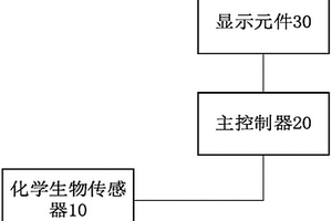 監(jiān)測身體狀況的便攜裝置及系統(tǒng)