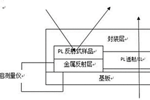 封裝材料的氣體透過率多方法測量校正系統(tǒng)