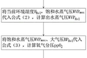 六氟化硫配電裝置室電化學(xué)氧氣傳感器現(xiàn)場精確校正方法