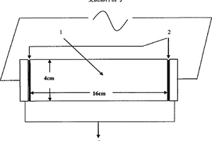 水泥基材料碳化深度測試方法