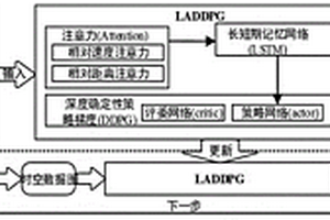 基于時(shí)空數(shù)據(jù)強(qiáng)化學(xué)習(xí)的自動(dòng)駕駛速度控制框架