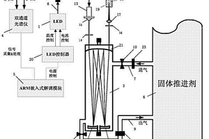 固體火箭推進(jìn)劑揮發(fā)氣體光纖無損在線監(jiān)測(cè)裝置