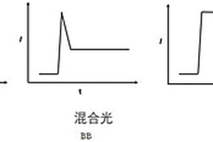 對多核苷酸進行測序的方法