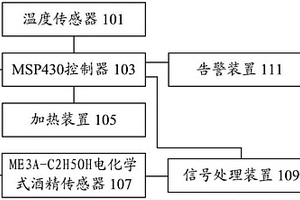 車載酒精測(cè)試儀