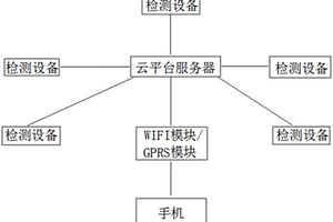 網(wǎng)格化空氣質(zhì)量在線監(jiān)測裝置