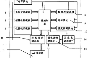 便攜式血糖監(jiān)測系統(tǒng)