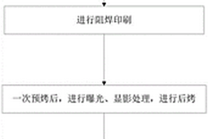 防止阻焊助焊膏測(cè)試剝離方法