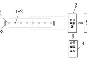 柔性薄膜式氫敏傳感器及氫泄漏監(jiān)測(cè)防護(hù)系統(tǒng)