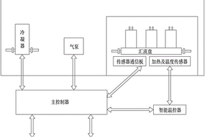 多參數(shù)惡臭氣體濃度在線監(jiān)測方法