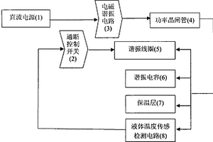 持續(xù)電磁場化學(xué)催化反應(yīng)系統(tǒng)