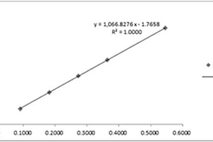 ASE?HPLC法測(cè)定人參中多種人參皂苷的方法