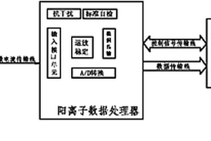 快速細(xì)胞病理診斷探測儀