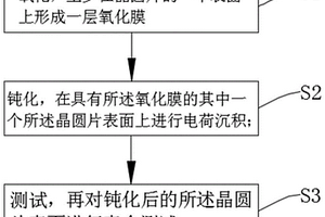 晶圓片的壽命測試方法