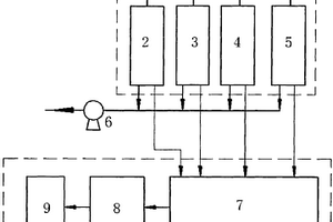 基于環(huán)境光學(xué)的空氣質(zhì)量自動(dòng)監(jiān)測(cè)儀