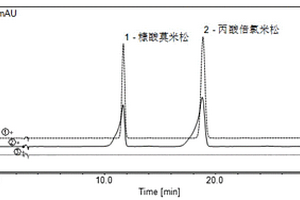 糠酸莫米松乳膏的含量測(cè)定方法