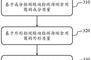 食用菌品質(zhì)監(jiān)測(cè)方法及系統(tǒng)