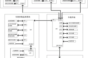 危險(xiǎn)品公路運(yùn)輸“物—車—駕駛行為”一體化監(jiān)測、預(yù)警系統(tǒng)