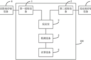 顯影液的濃度監(jiān)測系統(tǒng)及方法