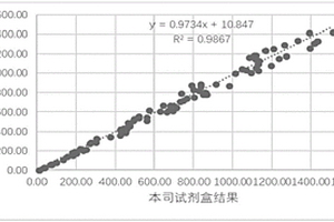 維生素B12測定試劑盒及其制備方法