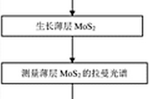 測(cè)量微量物質(zhì)的方法