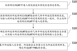 測定LNT中NOx含量的方法、裝置、電子設(shè)備和介質(zhì)