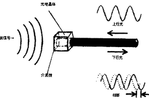 高壓輸變電變壓器絕緣油質(zhì)量監(jiān)測系統(tǒng)