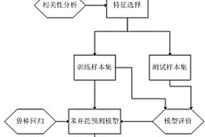 基于魯棒回歸建模預(yù)測烤片煙氣苯并芘的方法