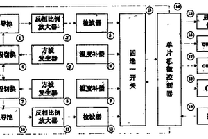 電導率測試儀