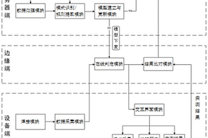 基于人工智能的焊接質(zhì)量預(yù)測(cè)系統(tǒng)及方法