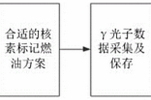 面向內(nèi)燃機流場狀態(tài)在線監(jiān)測方法及裝置