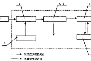 水質(zhì)氨氮在線自動(dòng)監(jiān)測(cè)儀