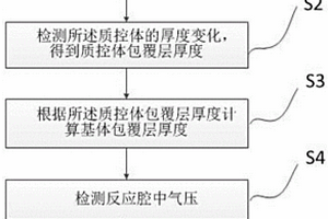 原子層沉積前驅(qū)體用量的監(jiān)測(cè)系統(tǒng)及其方法與應(yīng)用