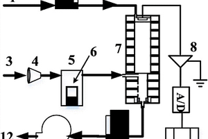 SF<sub>6</sub>的在線快速測量裝置及方法