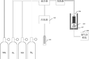 SCR脫硝系統(tǒng)催化劑脫硝性能變化規(guī)律的測(cè)量方法