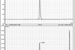 ASE?HPLC法測定卷柏中穗花雙黃酮含量的方法