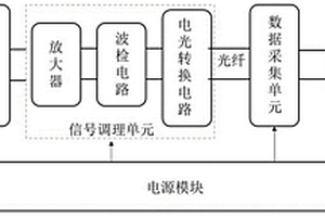 高壓電纜局部放電信號在線監(jiān)測裝置