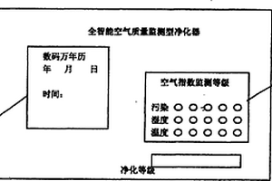 全智能空氣質(zhì)量監(jiān)測(cè)型凈化器