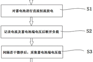 蓄電池內(nèi)阻測量方法及系統(tǒng)