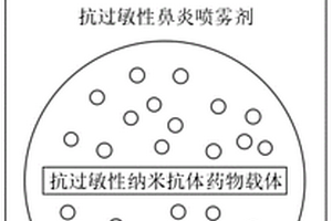 抗過敏性納米抗體組合物、抗體測(cè)定方法及噴霧劑