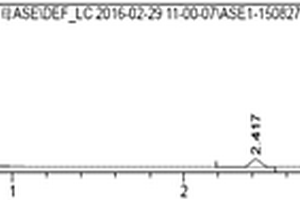 ASE?HPLC法測定浙貝母中貝母素甲、貝母素乙含量的方法