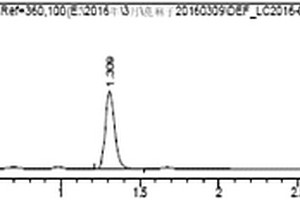 ASE?HPLC法測定蓖麻子中蓖麻堿含量的方法