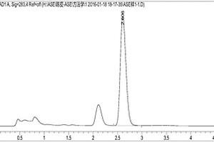 ASE?HPLC法測定陳皮中橙皮苷含量的方法