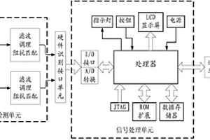 通用生化指標(biāo)測量系統(tǒng)