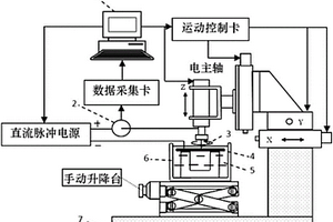 高回轉(zhuǎn)精度微柱狀電極在線電化學(xué)制備裝置及方法