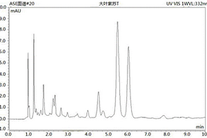 ASE?HPLC測定大葉紫珠中的毛蕊花糖苷含量的方法